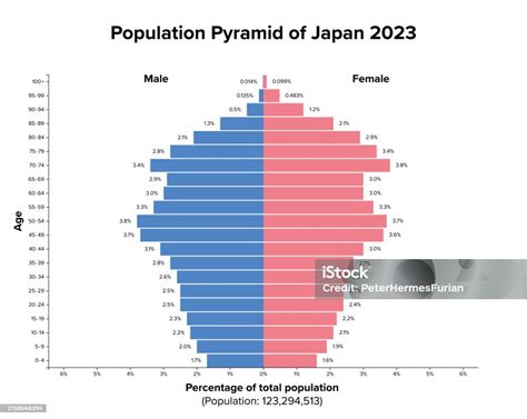 日本2023人口